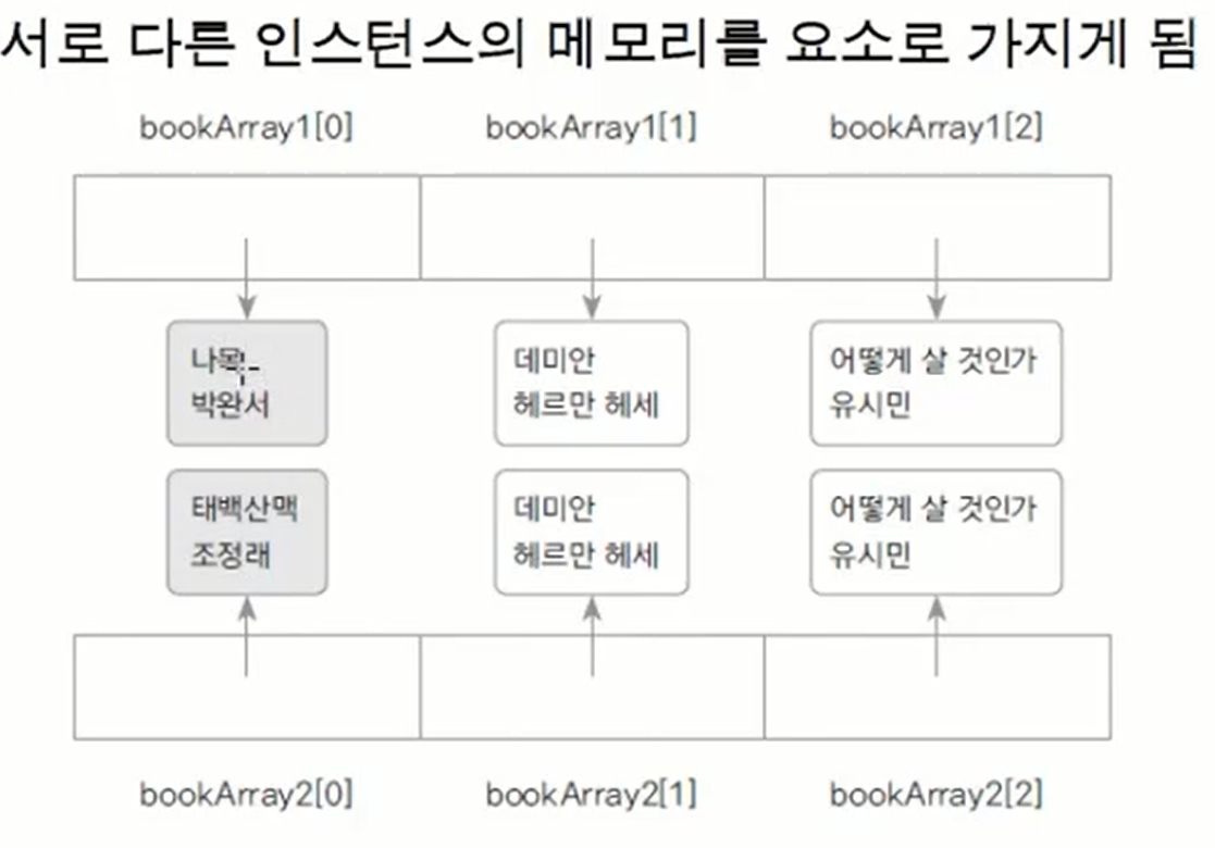 제목